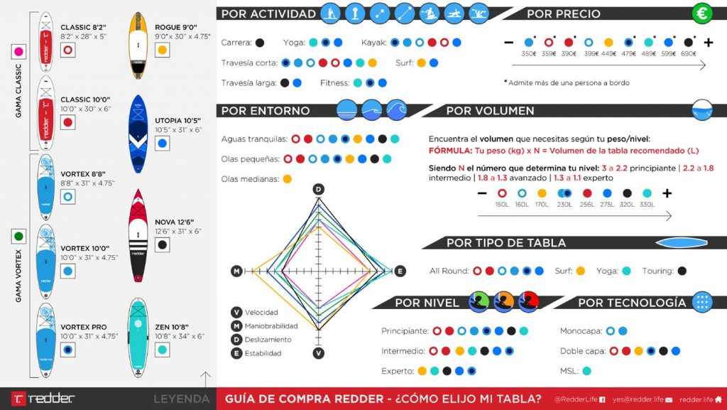 redder-paddel-SUP-guide