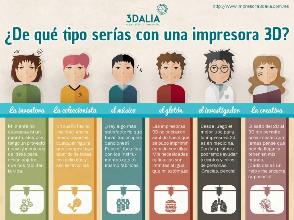 infographic-3dalia