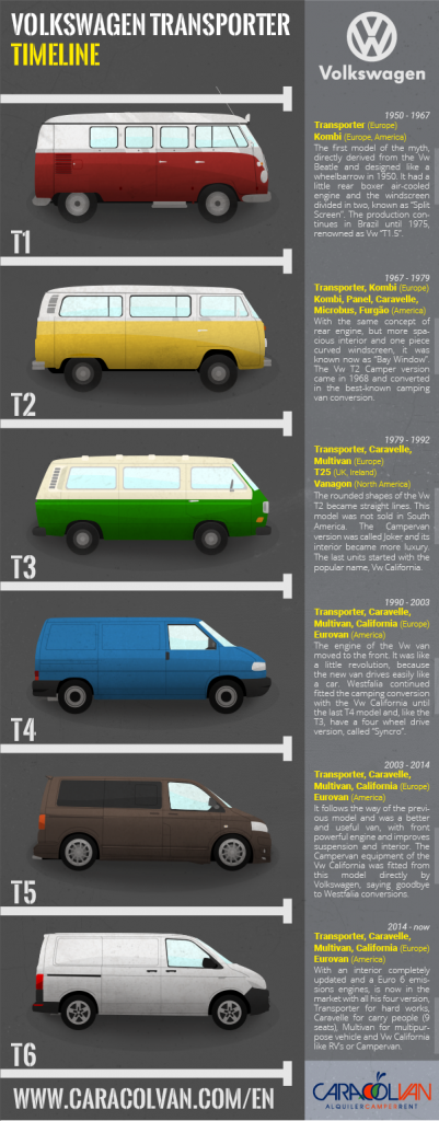infographic-caracolvan