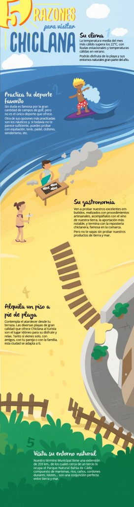 infographic-chiclana