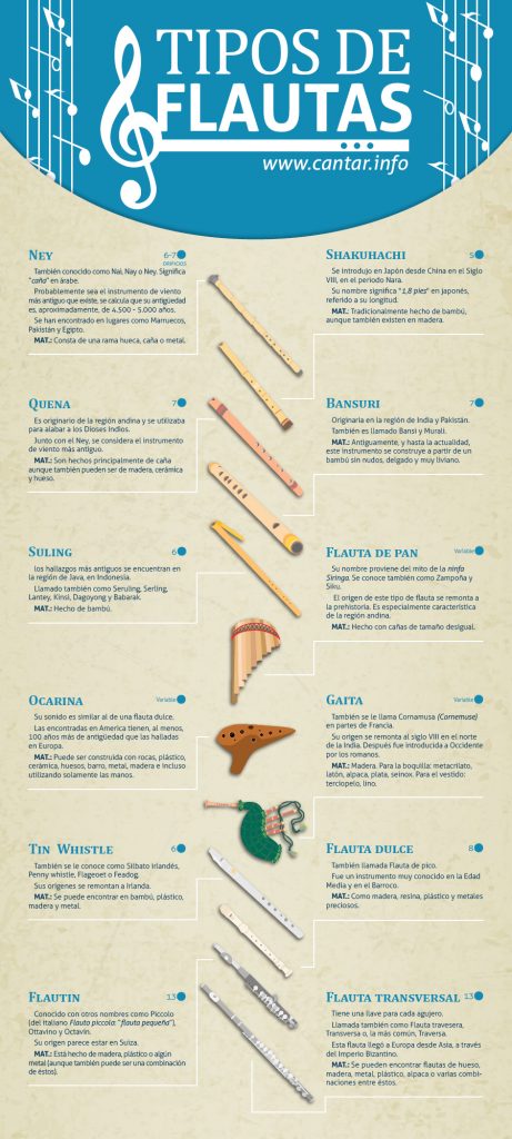 infographic-flauta